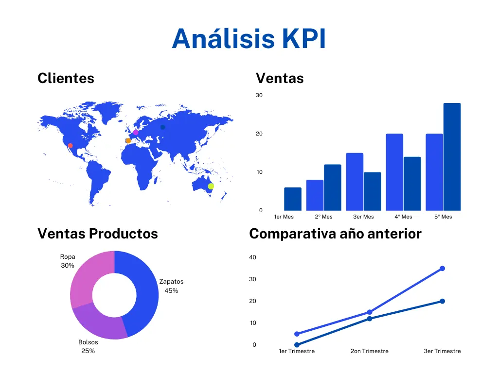 Análisis KPI