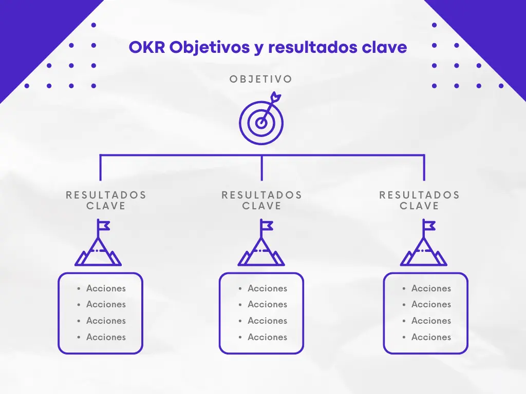 OKR